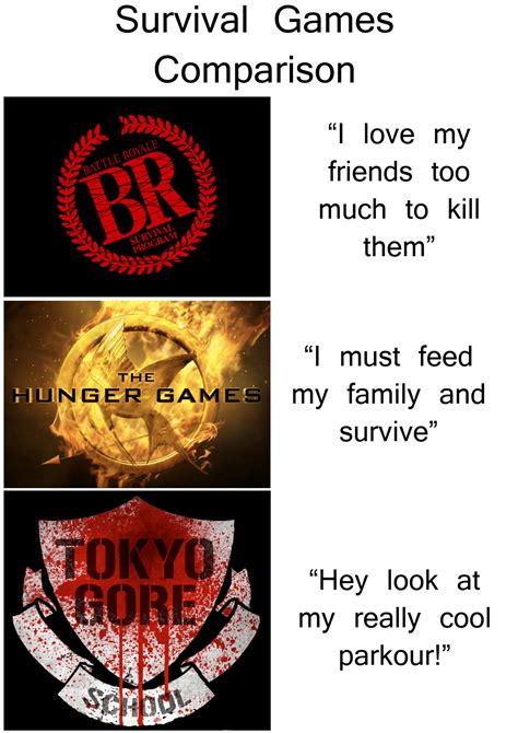 Survival Games Comparison