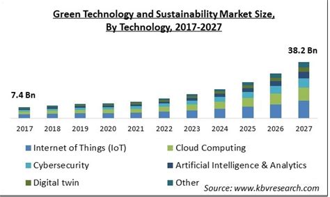 Sustainability and Social Responsibility in 2027