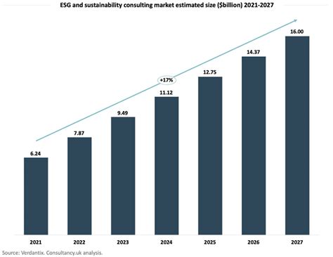 Sustainability and Social Responsibility in 2027