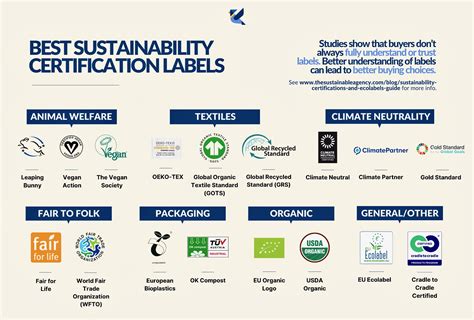 Sustainable labeling practices