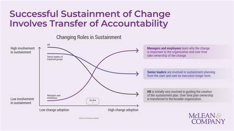 Example of a Sustainment Program