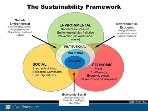 Working Mechanisms of Sustainment Programs