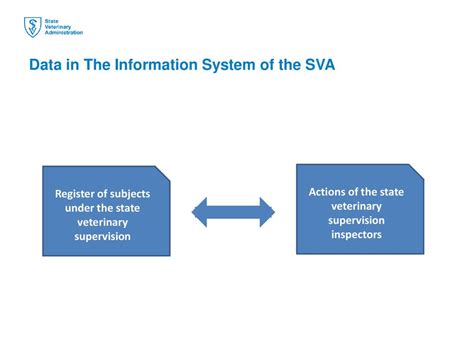 SVA Registration Image 5