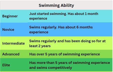 Swim Speed 5e Abilities