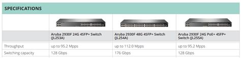 Switching Capacity and Port Density