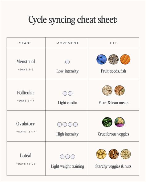 Step-by-Step Syncing Guide