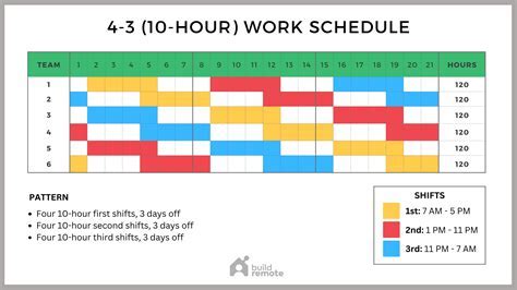 Syncing Schedule