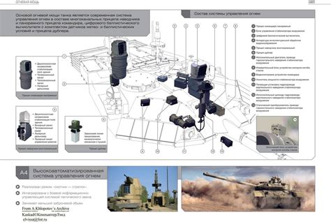 T-90MS Fire Control