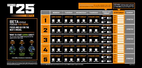 T25 Workout Calendar Explanation