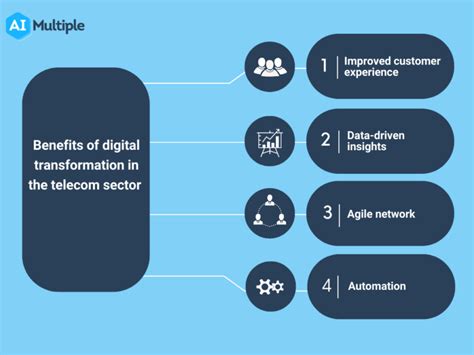 Taking control of your telecommunications experience concept