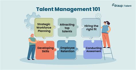 Talent Management and Development