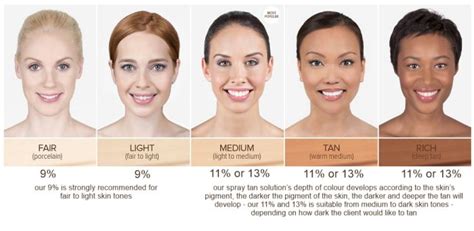 Tan Asian skin tone foundation options