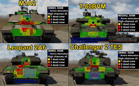 Tank armor types comparison