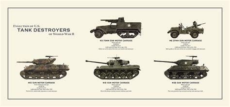 A comparison of tank destroyer history