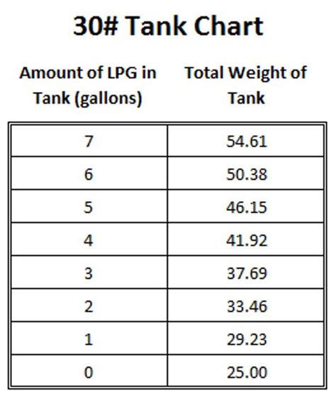 Tank Weight