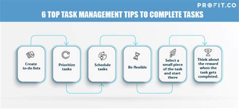 Task Management Ideas