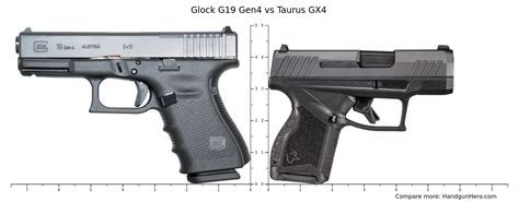 Taurus G19 Features