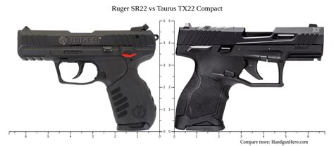 Taurus vs Ruger handguns