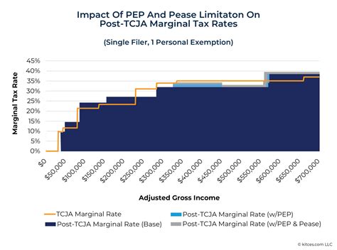 TCJA Extension Tax Changes