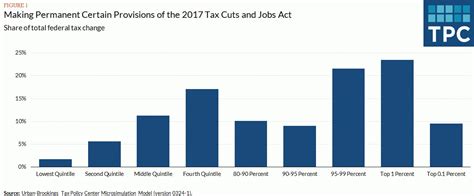 TCJA Extension Tax Policy