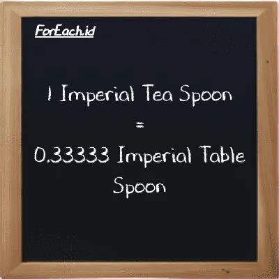 Tea Spoon