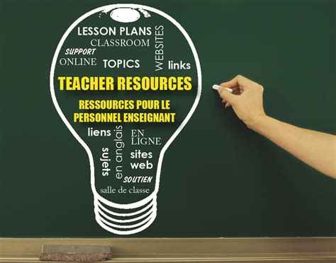 Teacher Resources