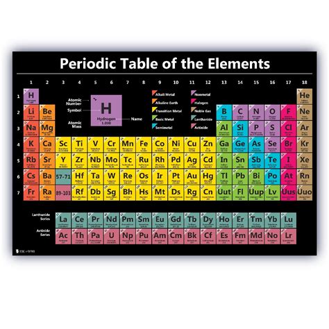 Teaching Periodic Table