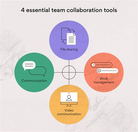 Team Collaboration Tools