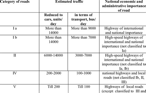 Technical Classification