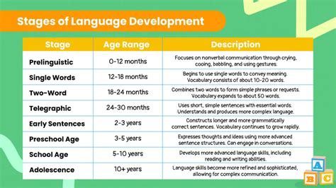 Developmental Stage of Telegraphic Speech