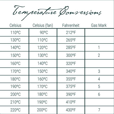 Temperature Conversion