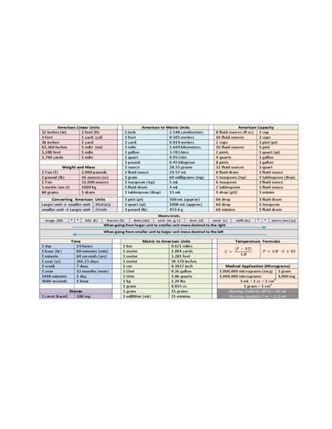 Temperature conversion for medical professionals