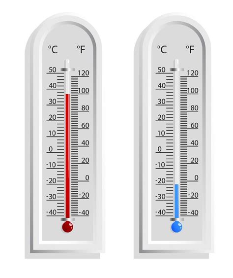 Temperature Measurement