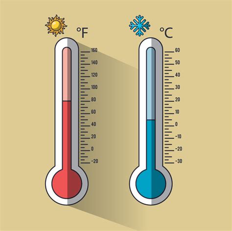 Temperature Measurement