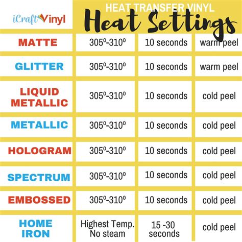 Temperature Settings