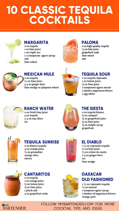 Tequila Cocktails and Recipes