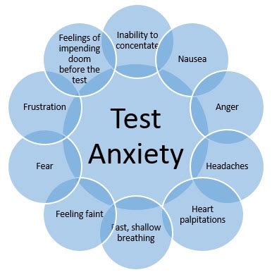 Test Anxiety