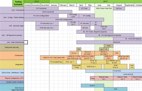 Test Scheduling