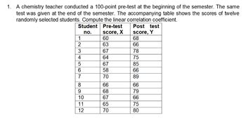 Test Scores