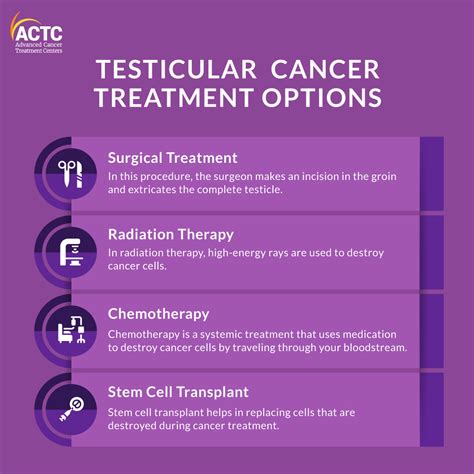 testicular cancer treatment