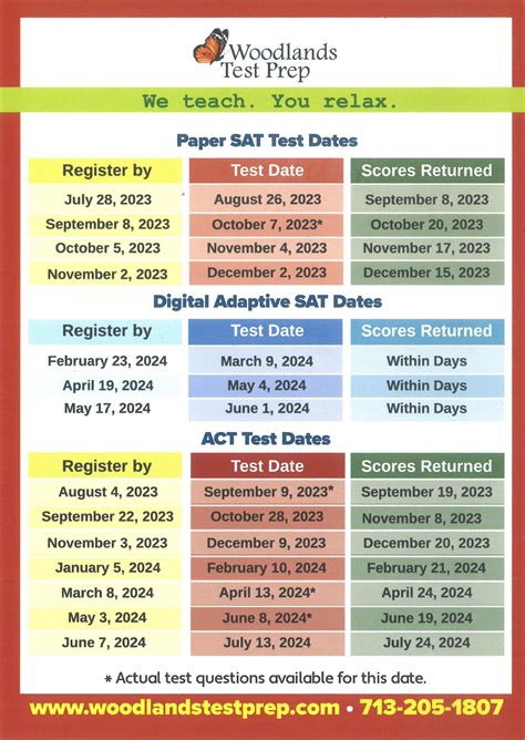 Testing Dates