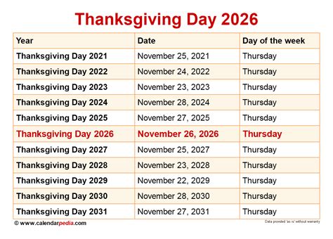 Thanksgiving Day 2026