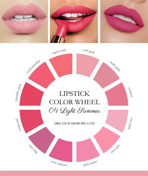 The 8 Essential Lipstick Color Palettes