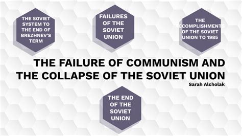 The Failure of the Soviet Union