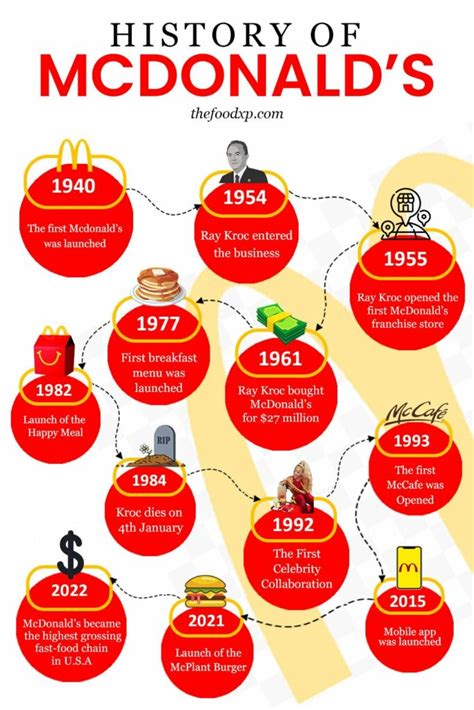 The Role of McDonald and Son