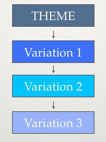 Themes and Variations