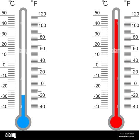 Thermometer Temperature Scale