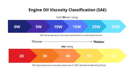 Thick Engine Oil Viscosity