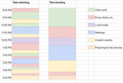 Things 3 Calendar Time Management