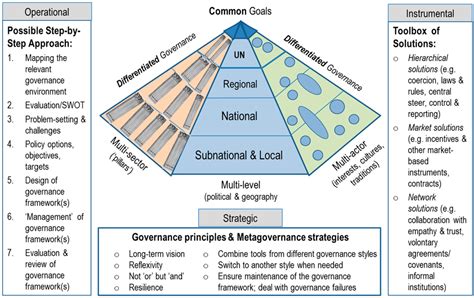 Think Tanks and Policy Organizations